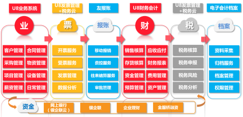 簡(jiǎn)單分析用友ERP系統的特點(diǎn)以及它的作用