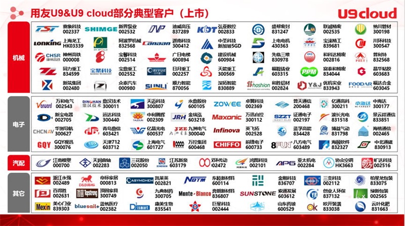 看這些龍頭企業(yè)如何“演繹”中國智造？